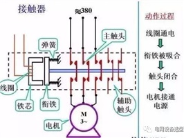 什么是電氣一次、二次？看完后你會有所收獲！
