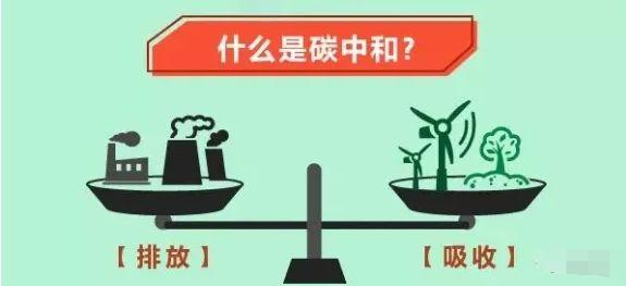 實現(xiàn)“碳中和”目標(biāo) 中國能源行業(yè)如何加速跑？