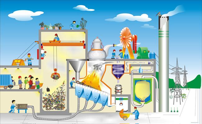 變廢為寶 垃圾焚燒發(fā)電行業(yè)進(jìn)入快速發(fā)展時期